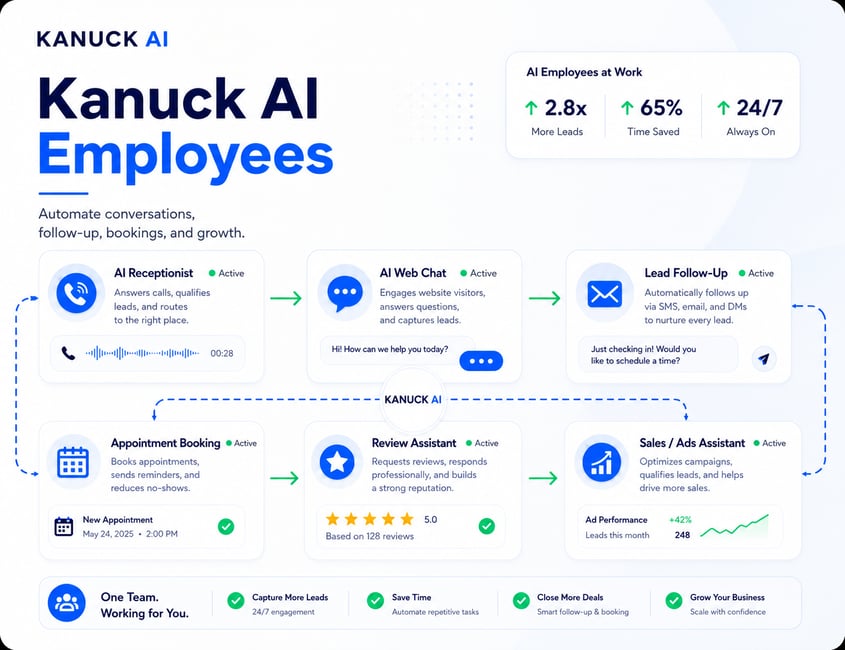 AI Employees