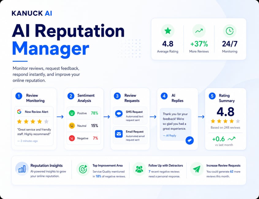 AI Reputation Management