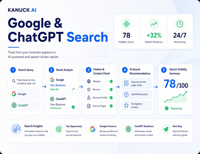 AI Search engines